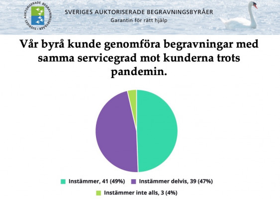 Begravningsbyråerna och pandemin