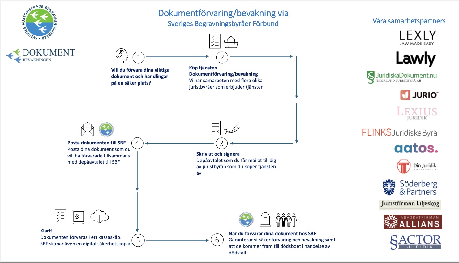 Dokumentbevakning